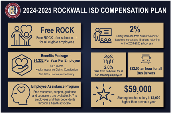 Rockwall ISD 2024-2025 Compensation Plan